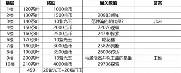 ��è��2025�ٷ����°汾