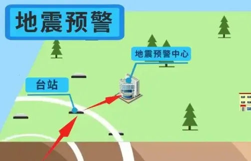 ����Ԥ�����������ֻ���