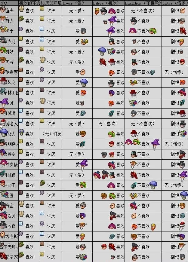 泰拉瑞亚存档(冒险生存游戏) 泰拉瑞亚存档(冒险生存游戏)