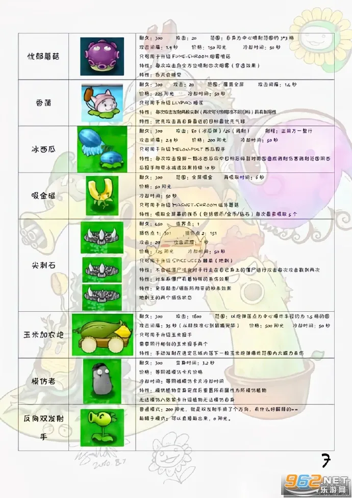 ֲ���ս��ʬ��׿���ֻ���