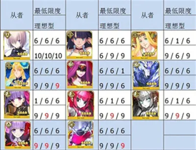 fgo fgo