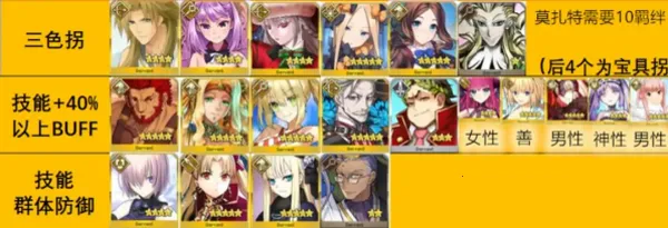 fgo fgo