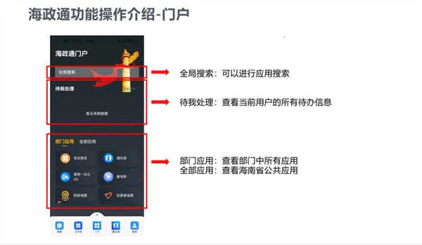 ����ͨapp(����칫ƽ̨)