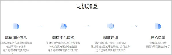 ����ι˾��(��Լ���ӵ�����)