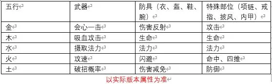 无尽洪荒(修真冒险手游) 无尽洪荒(修真冒险手游)