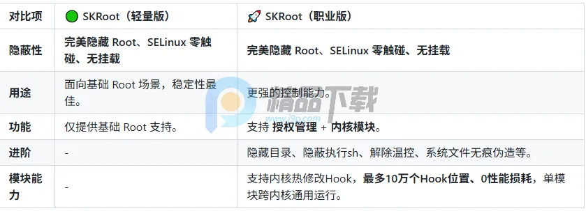 SKRoot Lite��2026�ٷ����°汾