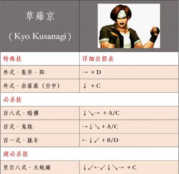 拳皇99草薙京改版(格斗游戏玩法全解) 拳皇99草薙京改版(格斗游戏玩法全解)