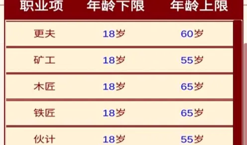 清朝人生养成记(清朝古风养成游戏) 清朝人生养成记(清朝古风养成游戏)