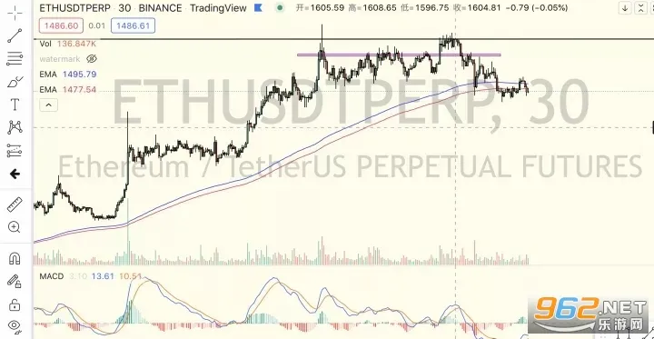 TradingView(Ͷ�ʷ���ƽ̨)