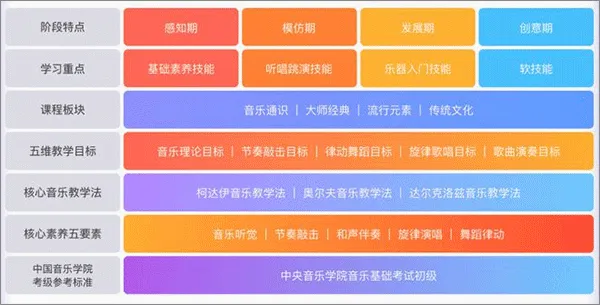 小熊音乐(儿童音乐启蒙) 小熊音乐(儿童音乐启蒙)