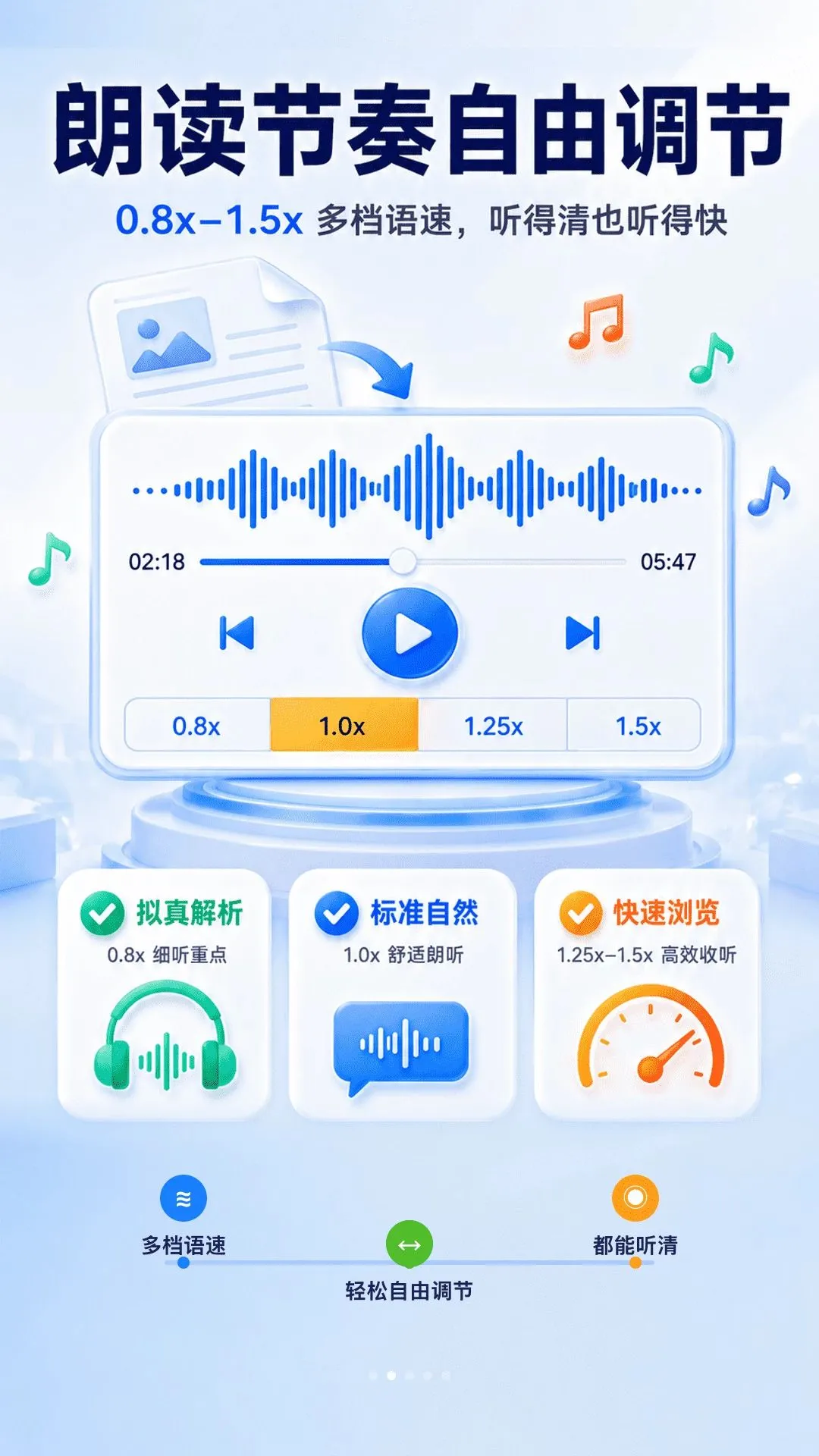 �ʶ��ĵ�����(�ĵ������ʶ���)