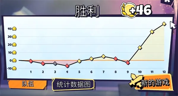 ����ս����Ϸ(������������Ϸ)